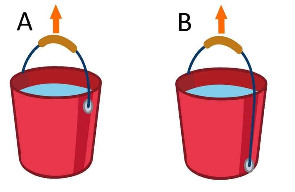 How Centre Of Gravity Affects A Lift | Britlift UK