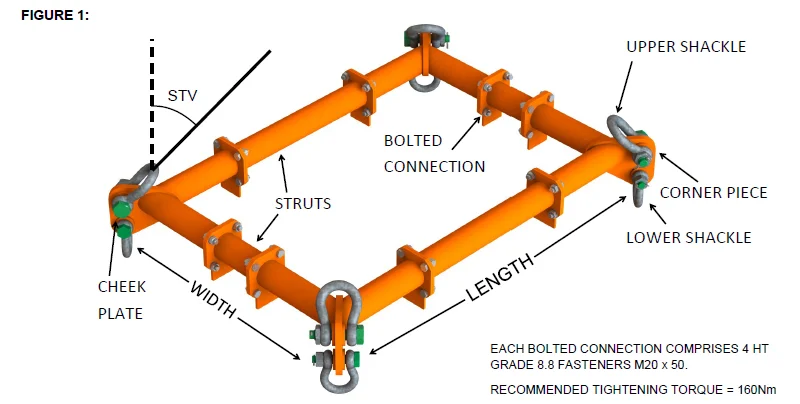 Orange metal frame with struts, corner pieces, bolted connections, and shackles. Labels indicate upper and lower shackle, cheek plate, STV, width, length. Recommended torque: 160Nm.