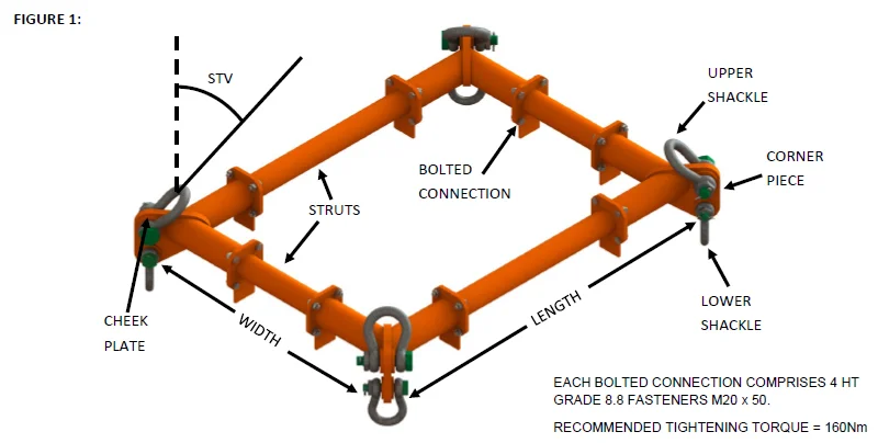 Orange rectangular frame with labeled parts: cheek plates, upper and lower shackles, struts, corner pieces, bolted connections. Dimensions: width and length. Torque: 160Nm.