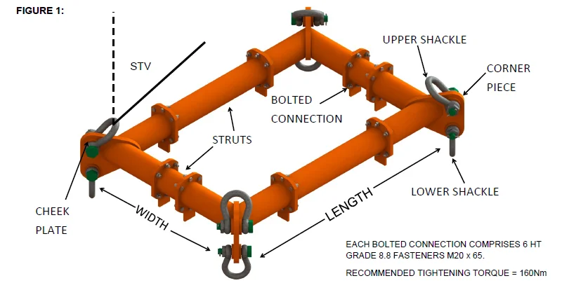 Diagram of an orange bolted structure with labeled parts: upper and lower shackles, corner pieces, struts, cheek plates. Dimensions show length and width. Torque recommendation is 160Nm.