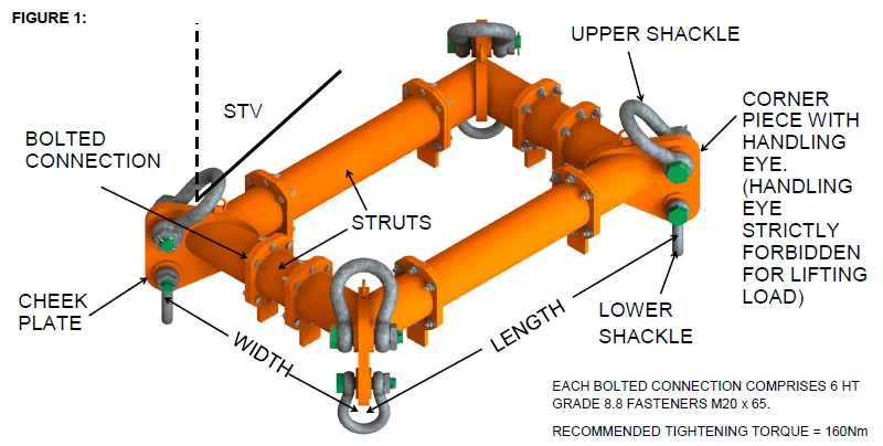 Diagram of an orange lifting equipment component showing labeled parts: upper shackle, lower shackle, corner piece, cheek plate, struts, and bolted connections. Torque: 160Nm.